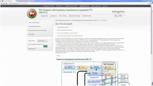 Схема согласования актов в системе ИАС УКС (Капстрой)