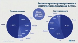 Международный опыт использования металлургических шлаков