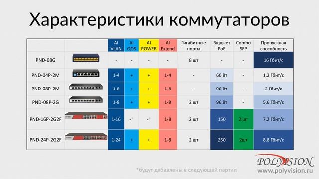 20101017 Вебинар «Коммутаторы Polyvision» смотреть онлайн