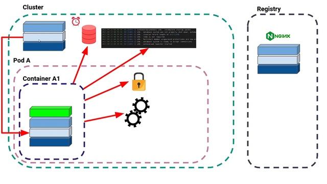 9 - Ephemeral Storage: Você está atento a ele??? смотреть онлайн