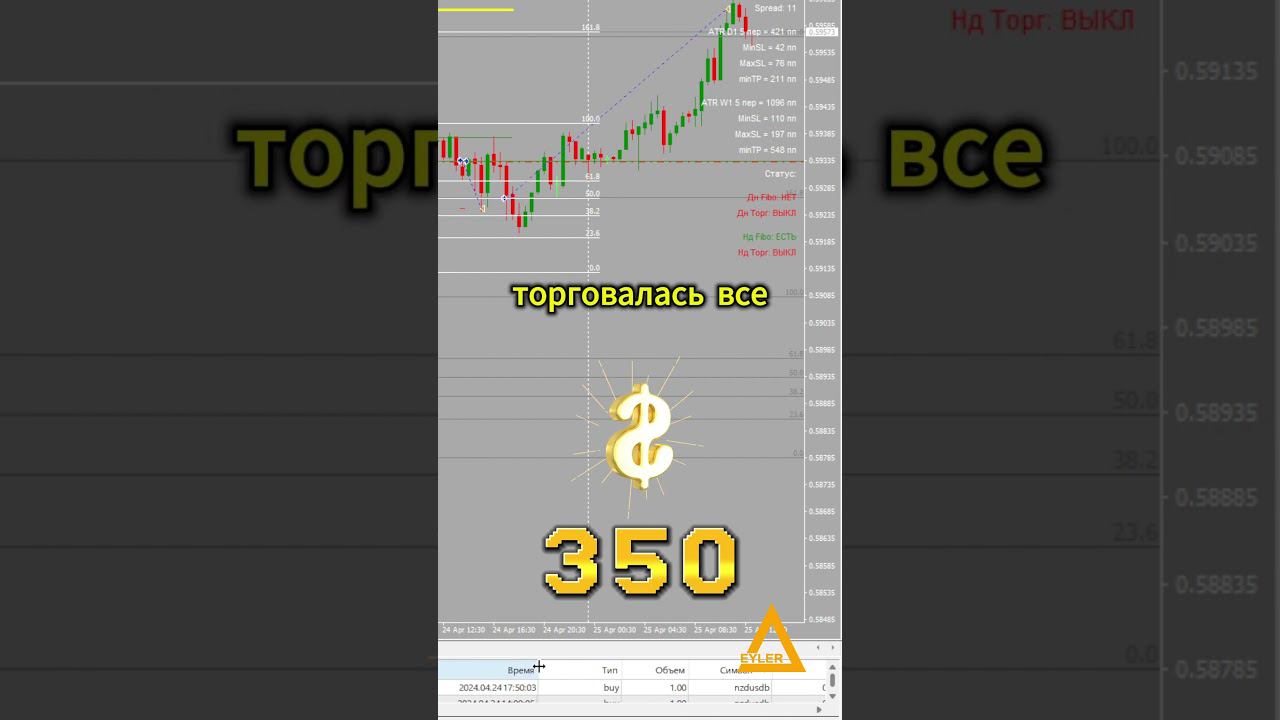 Торговля на рынке Форекс NZDUSD Разгон депозита Алготрейдинг #форекс #разгондепозита #алготрейдинг