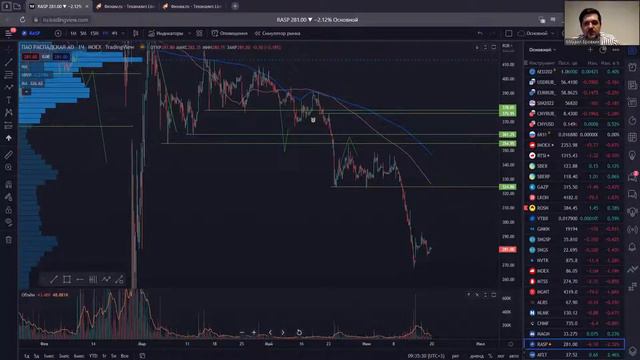 Раскорреляция спота и фьючерса по Рублю | Где зона лонга по Серебру | Hunt for Money на 20.06.22