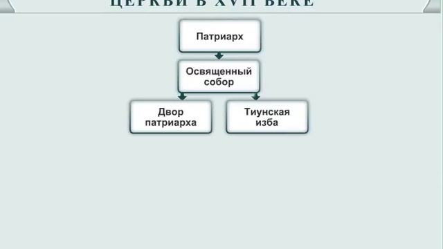 Структура Русской православной церкви