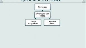 Структура Русской православной церкви