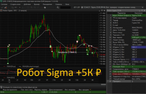 Демонстрационная версия робота Sigma торгов на фьючерсе РТС 13/03/2024