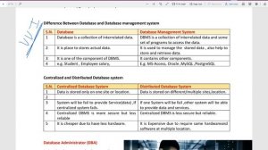 SEE DBMS(Database management system) vs Database |Centralized & decentralized database |SEE compute