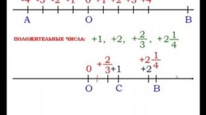 5-6 класс. Координаты на прямой"