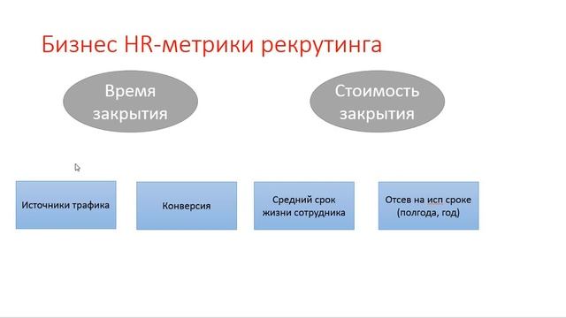 Метрики презентация. Метрики подбора персонала. HR метрики. HR метрики в подборе персонала.