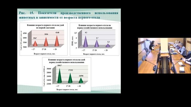 Факторы, определяющие продуктивное долголетие коров смотреть онлайн