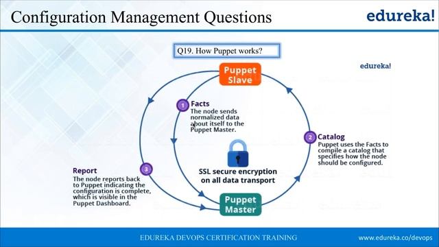DevOps Interview Questions & Answers | DevOps Interview Preparation 2024 | DevOps Training | Edurek