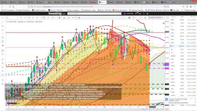 АНАЛИЗ АКЦИЙ # ПРОГНОЗ ДВИЖЕНИЯ КАЖДЫЙ ДЕНЬ STOCK ANALYSIS FORECAST OF MOVEMENT EVERY DAY смотреть онлайн