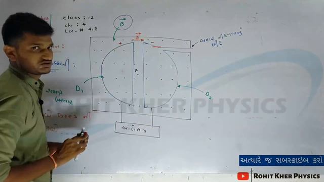 4.8 સાઈક્લોટ્રોન | Chapter 4 | Physics | Class 12 | Ncert । Gujarati Midium смотреть онлайн