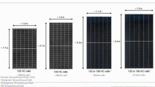 Покупка солнечных панелей большой мощности смотреть онлайн