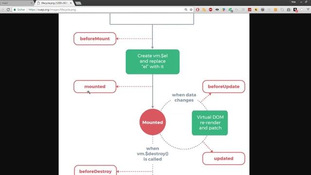 Learn Vue.js (RU) - Lifecycle Hooks смотреть онлайн
