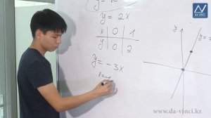 6 класс, 29 урок, График функции