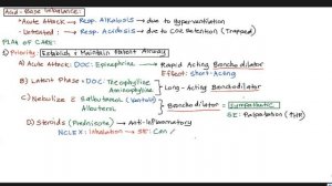 Gastrointestinal Tract (GIT) and Respiratory Disorders (4) NGN NCLEX Review