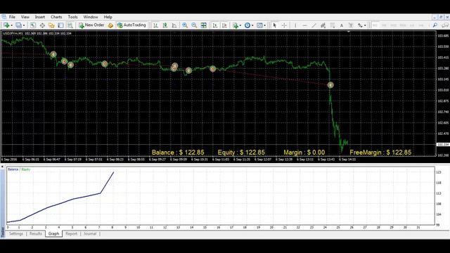 Forex Scalping  EA   By   User EA v1 0