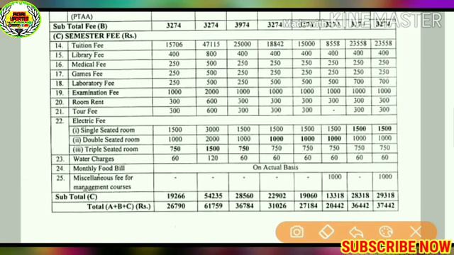 #GBPUAT2020 Pantnagar Agri. University Fees Structure | Placement Record | GBPUAT ADMISSION 2020-21