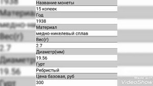 Стоимость всех монет 15 копеек СССР 1921-1957год !!! Быстрый и удобный каталог цен ! 15 копеек СССР
