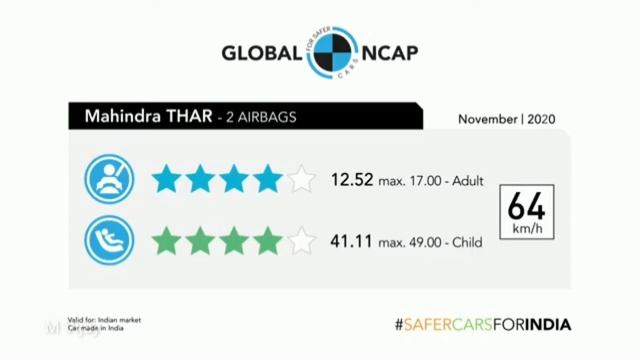 Mahindra थार Crash Test | Mahindra Thar | Global NCAP CRASH TEST ||M VIJAY|| смотреть онлайн