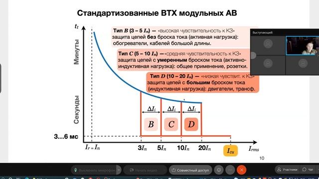 ЭЭА лекция 5 30,09,2021 смотреть онлайн