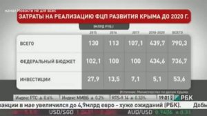 Как отмывают деньги на строительстве Керченского моста.