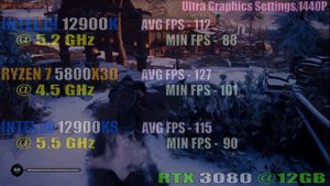 INTEL i9 12900K vs RYZEN 7 5800X3D vs INTEL i9 12900KS || PC GAMES  TEST ||