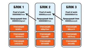 КРИПТОВАЛЮТА: От НОВИЧКА До ПРО - Урок 1 | ЧТО ТАКОЕ КРИПТОВАЛЮТА