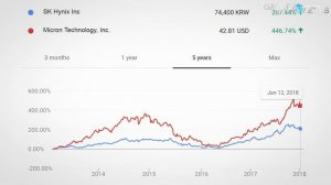 RAM Price Report: 5 Years of Data | DDR4 Same Price as Launch