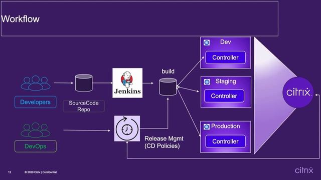 Use GitOps for secure API delivery with Citrix API Gateway смотреть онлайн