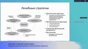 Синдром анорексии кахексии у онкологических пациентов Ковалев А  А