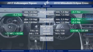 2017 Volkswagen Tiguan vs 2018 Mitsubishi Eclipse Cross (technical comparison)