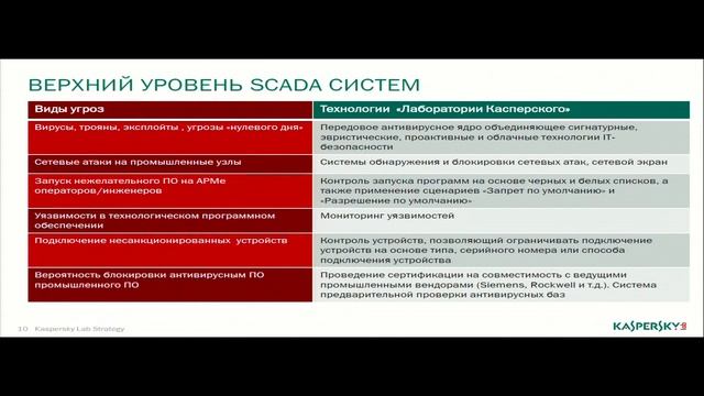 Kaspersky фстэк