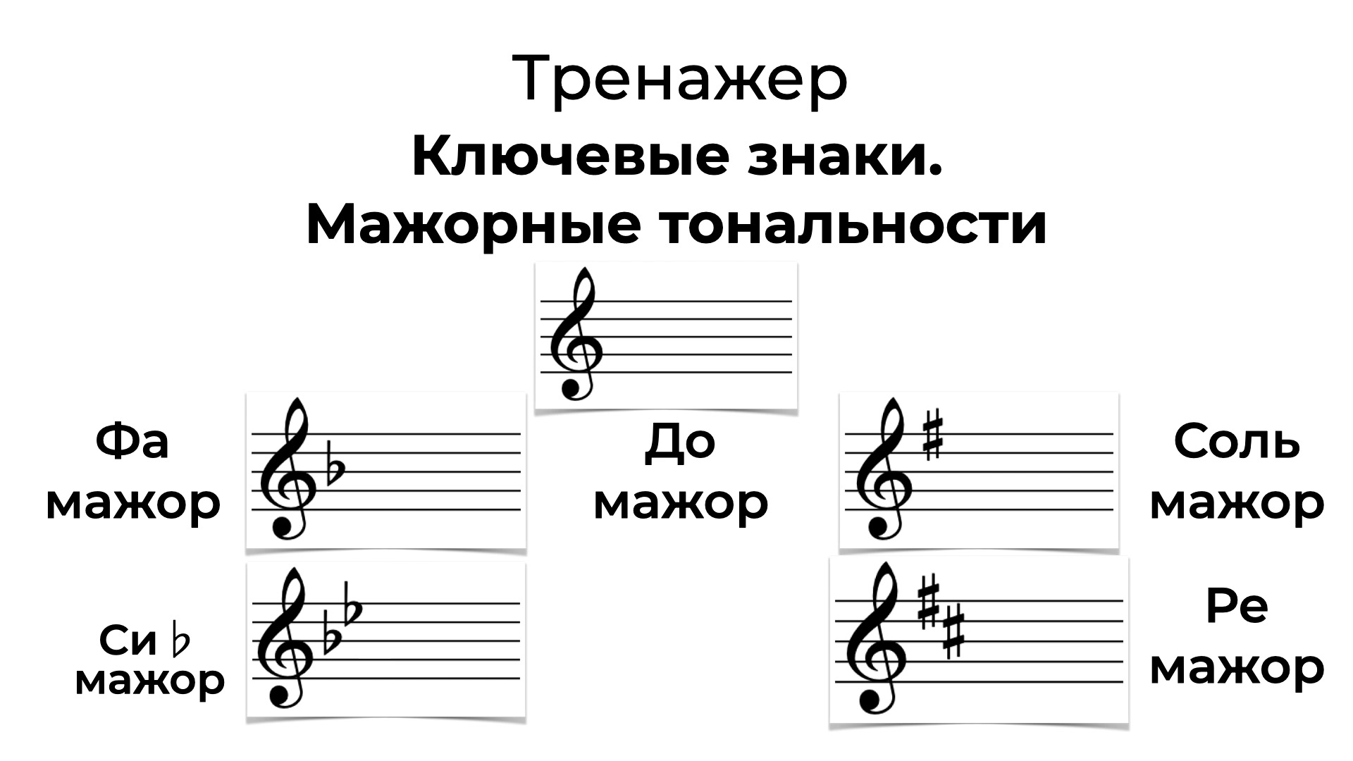 Мажор и минор в музыке для детей
