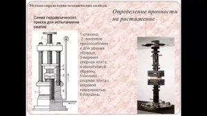 Нагасинова Ж.Ю. тема: Механические свойства материалов