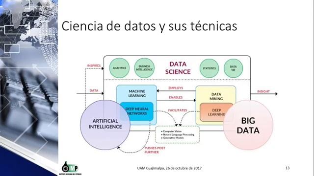 'Ciencia de datos, retos y oportunidades ' Leonid Sheremetov IMP смотреть онлайн