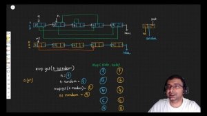 138. Copy List with Random Pointer | Leetcode Medium (Linear storage)