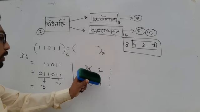 HSC ICT CHAPTER 3 || binary to octal || binary to hexadecimal || hsc ict class || numbering system