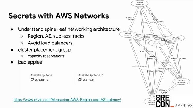 SREcon23 Americas - The Making of an Ultra Low Latency Trading System with Go and Java смотреть онлайн
