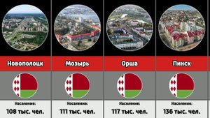 Крупнейшие города Беларуси по населению