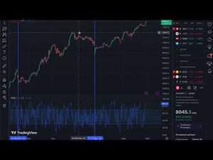 Дивиденды Лукойл * Когда я покупаю акции * Дивидендный гэп