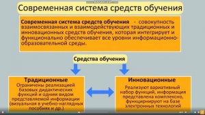 4. Организация обучения