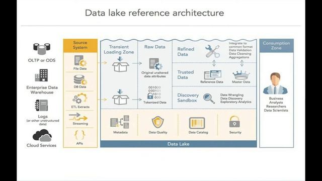 Curso Montando Data Lake para Engenheiro de Dados (Big Data) - Aula 17 смотреть онлайн