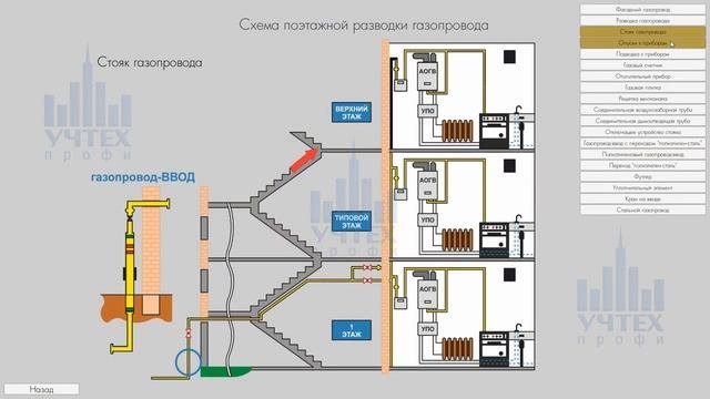 Программно методический комплекс «Газорегуляторный пункт»