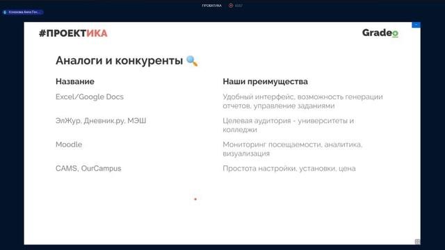 Питч-сессия. Gradeo система мониторинга посещаемости и успеваемости студентов
