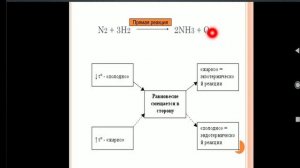 9-класс Принцип Ле-Шателье