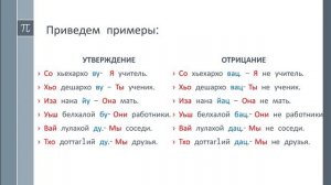 Урок чеченского языка. Показатели класса в чеченском языке