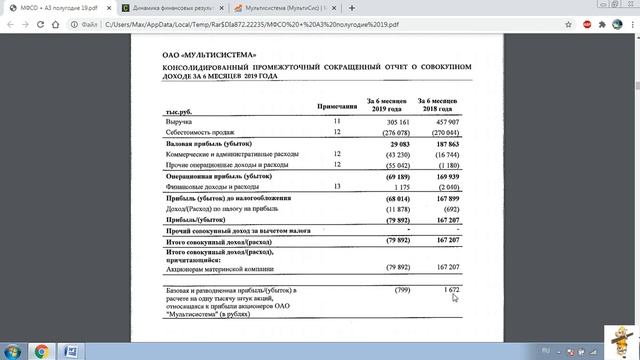 Акции ОАО Мультисистема - опасный зверь