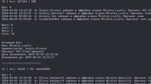 СВЕРХРАЗУМЫ ARIZONA RP "СЛИВ АДМИНКИ"