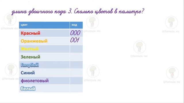 § 3.1 (1-11) ГДЗ (с подробным объяснением)Информатика 7 класс Босова Л.Л. смотреть онлайн